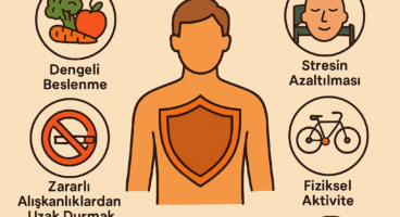 Vücut Nasıl Savunma Sistemini Doğal Yollarla Yeniler? Bağışıklığı Güçlendirin!