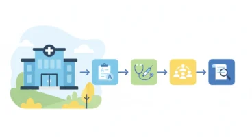 Devlet Hastanesinden Tam Teşekküllü Heyet Raporu Alma Süreci ve Gerekli Evraklar Rehberi