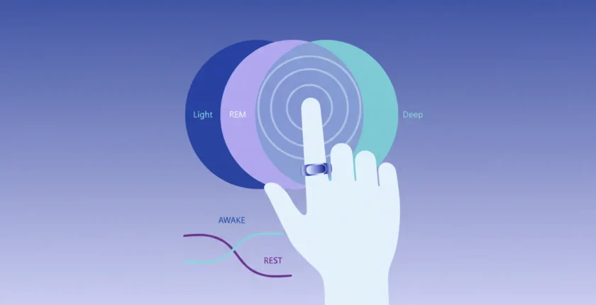 Oura Ring ve Uyku Takip Cihazları: Sağlıklı Uykuya Yolculuk